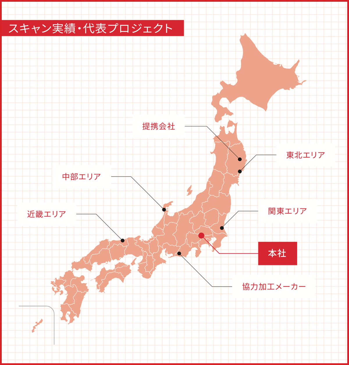 スキャン実績 代表プロジェクト